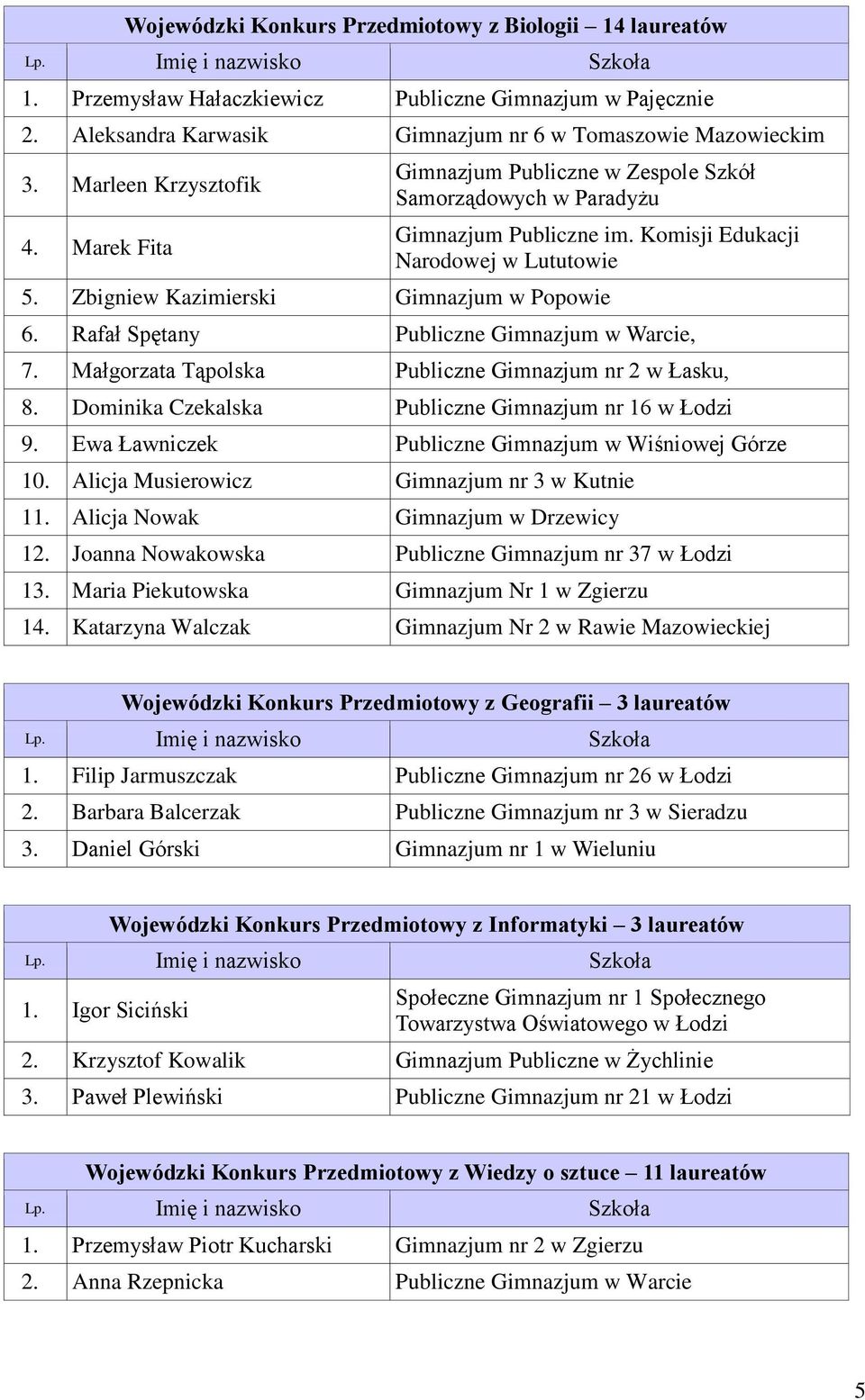 Zbigniew Kazimierski Gimnazjum w Popowie 6. Rafał Spętany Publiczne Gimnazjum w Warcie, 7. Małgorzata Tąpolska Publiczne Gimnazjum nr 2 w Łasku, 8. Dominika Czekalska Publiczne Gimnazjum nr 16 9.