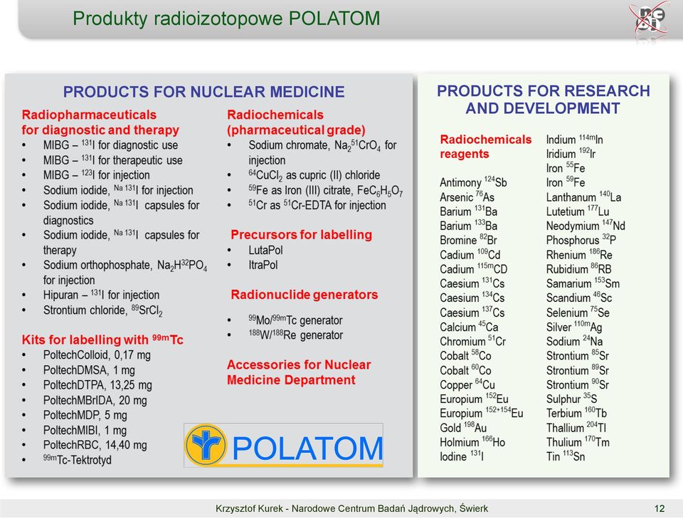 NUCLEAR MEDICINE PRODUCTS