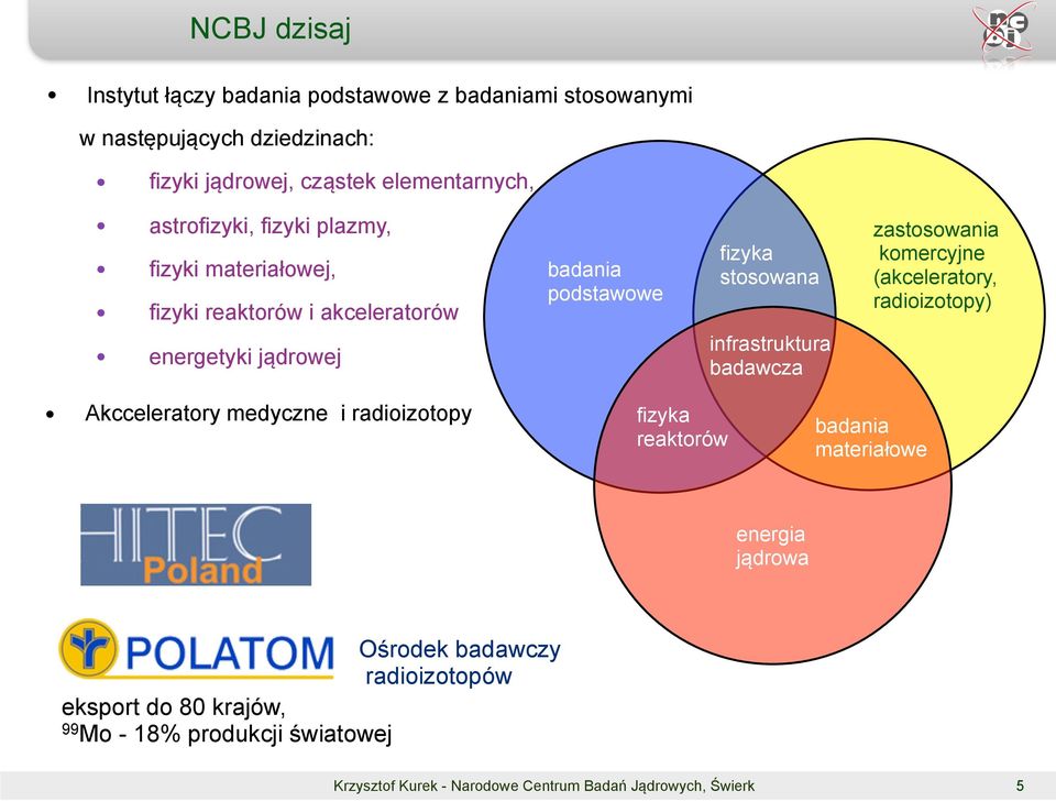 podstawowe fizyka stosowana infrastruktura badawcza zastosowania komercyjne (akceleratory, radioizotopy) Akcceleratory medyczne i