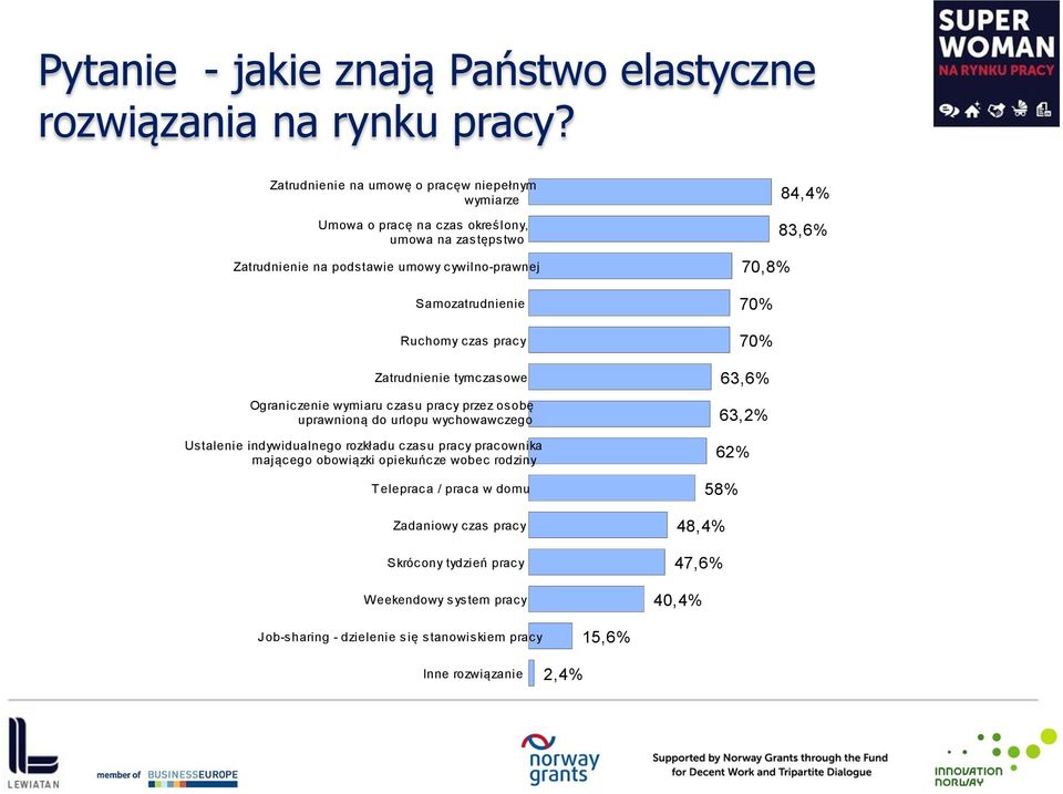 Ruchomy czas pracy Zatrudnienie tymczasowe Ograniczenie wymiaru czasu pracy przez osobę uprawnioną do urlopu wychowawczego Ustalenie indywidualnego rozkładu czasu pracy