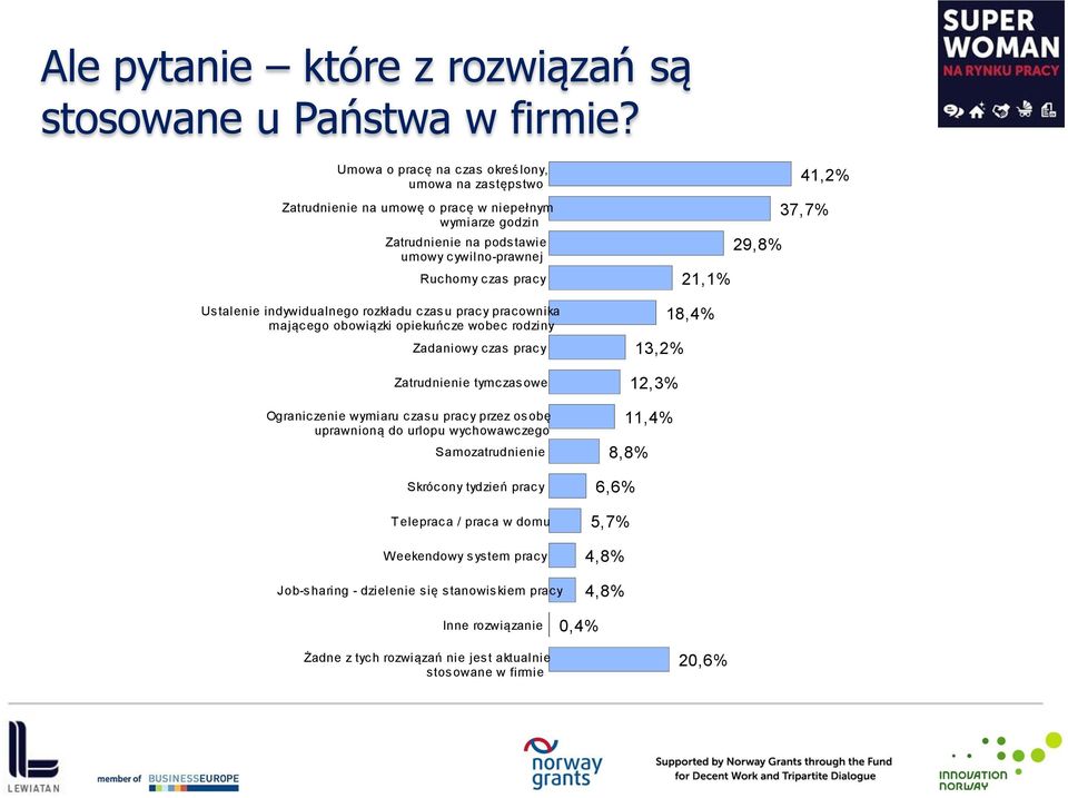 indywidualnego rozkładu czasu pracy pracownika mającego obowiązki opiekuńcze wobec rodziny Zadaniowy czas pracy Zatrudnienie tymczasowe Ograniczenie wymiaru czasu pracy przez osobę