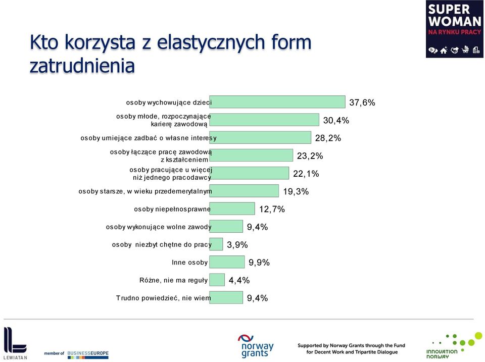 odawc y osoby starsze, w wieku przedemerytalnym osoby niepełnosprawne osoby wykonujące wolne zawody osoby niezbyt chętne do