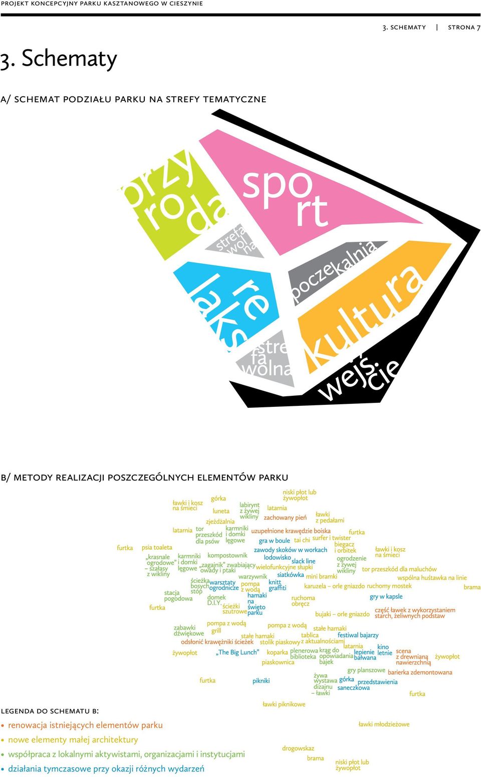 poszczególnych elementów parku legenda do schematu b: renowacja istniejących