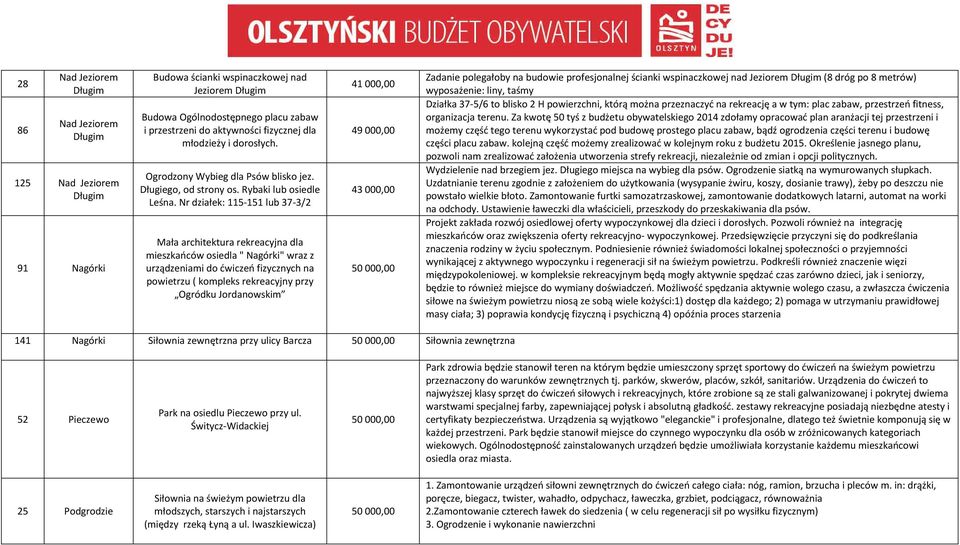 Nr działek: 115-151 lub 37-3/2 Mała architektura rekreacyjna dla mieszkańców osiedla " Nagórki" wraz z urządzeniami do ćwiczeń fizycznych na powietrzu ( kompleks rekreacyjny przy Ogródku Jordanowskim