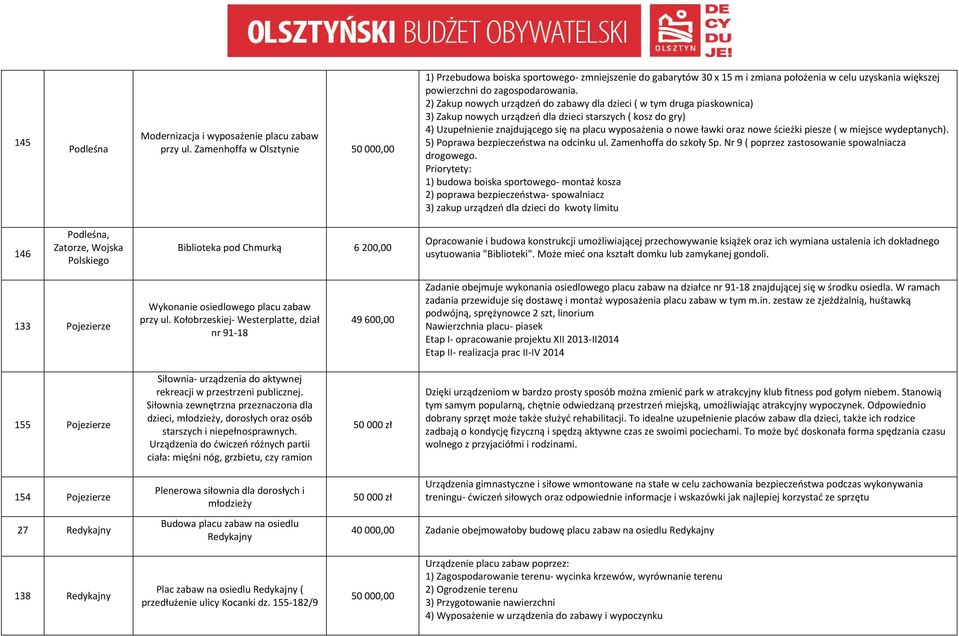 2) Zakup nowych urządzeń do zabawy dla dzieci ( w tym druga piaskownica) 3) Zakup nowych urządzeń dla dzieci starszych ( kosz do gry) 4) Uzupełnienie znajdującego się na placu wyposażenia o nowe