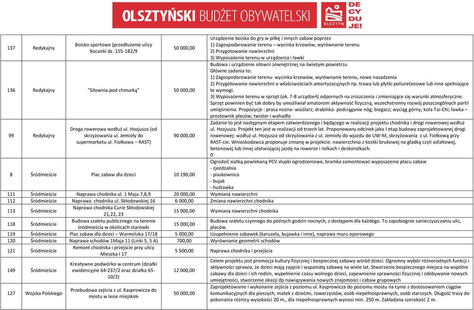 Fiołkowa RAST) 90 000,00 8 Śródmieście Plac zabaw dla dzieci 10 190,00 Urządzenie boiska do gry w piłkę i innych zabaw poprzez 1) Zagospodarowanie terenu wycinka krzewów, wyrównanie terenu 2)