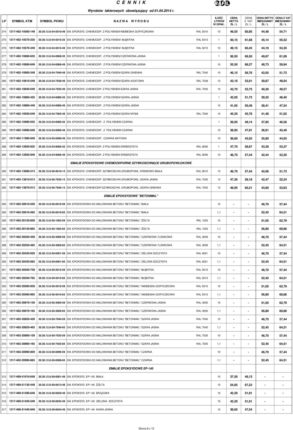 30.12.0-54-0068-35 EM. EPOKSYD. CHEMOODP. Z POŁYSKIEM CZERWONA JASNA 1 56,50 69,50 49,67 61,09 278 1317-462-10680-649 20.30.12.0-54-0068-49 EM. EPOKSYD. CHEMOODP. Z POŁYSKIEM CZERWONA JASNA 10 55,50 68,27 48,73 59,94 279 1317-462-10800-349 20.