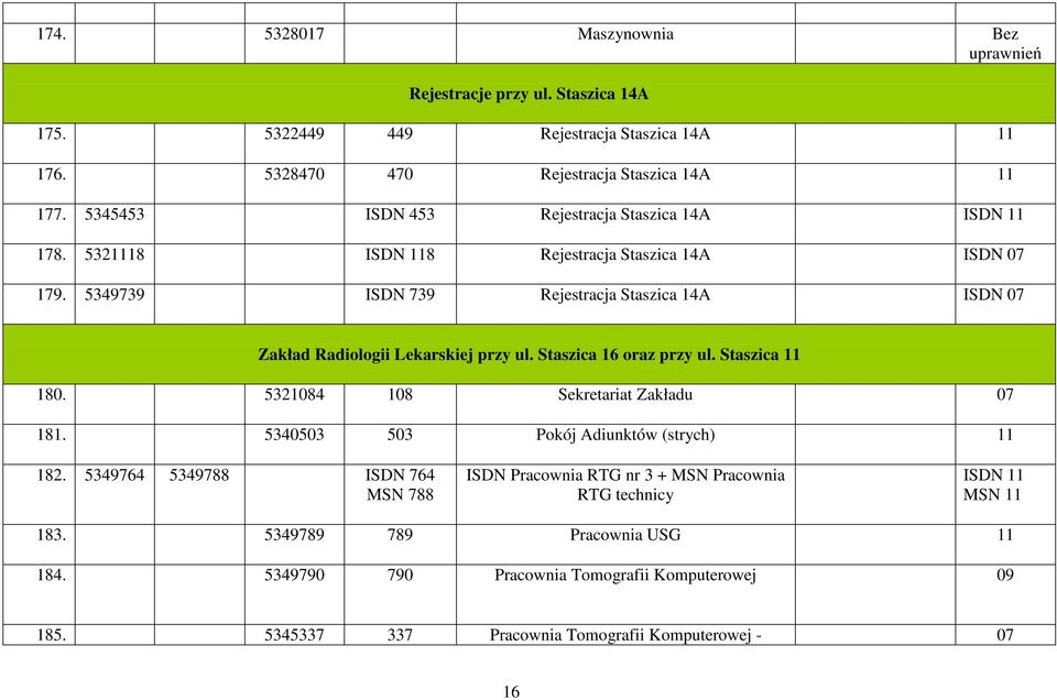 5349739 ISDN 739 Rejestracja Staszica 14A ISDN 07 Zakład Radiologii Lekarskiej przy ul. Staszica 16 oraz przy ul. Staszica 11 180. 5321084 108 Sekretariat Zakładu 07 181.