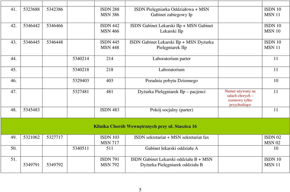 44. 5340214 214 Laboratorium parter 11 45. 5340218 218 Laboratorium 11 46. 5329403 403 Poradnia pobytu Dziennego 10 47.