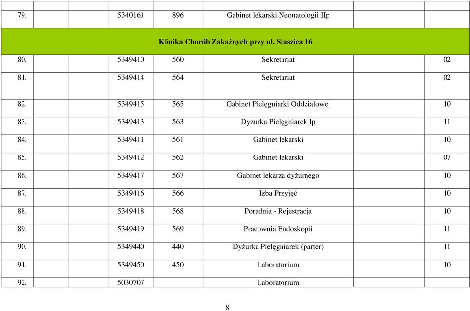 5349411 561 Gabinet lekarski 10 85. 5349412 562 Gabinet lekarski 07 86. 5349417 567 Gabinet lekarza dyżurnego 10 87. 5349416 566 Izba Przyjęć 10 88.