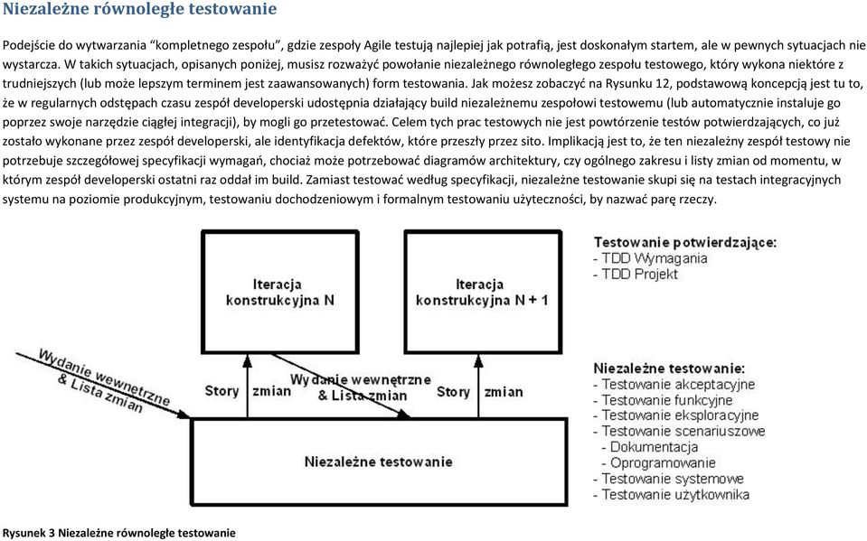 form testowania.