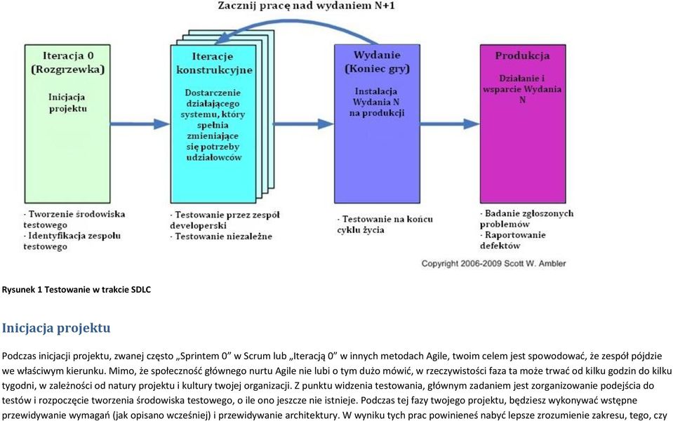 Mimo, że społecznośd głównego nurtu Agile nie lubi o tym dużo mówid, w rzeczywistości faza ta może trwad od kilku godzin do kilku tygodni, w zależności od natury projektu i kultury twojej organizacji.