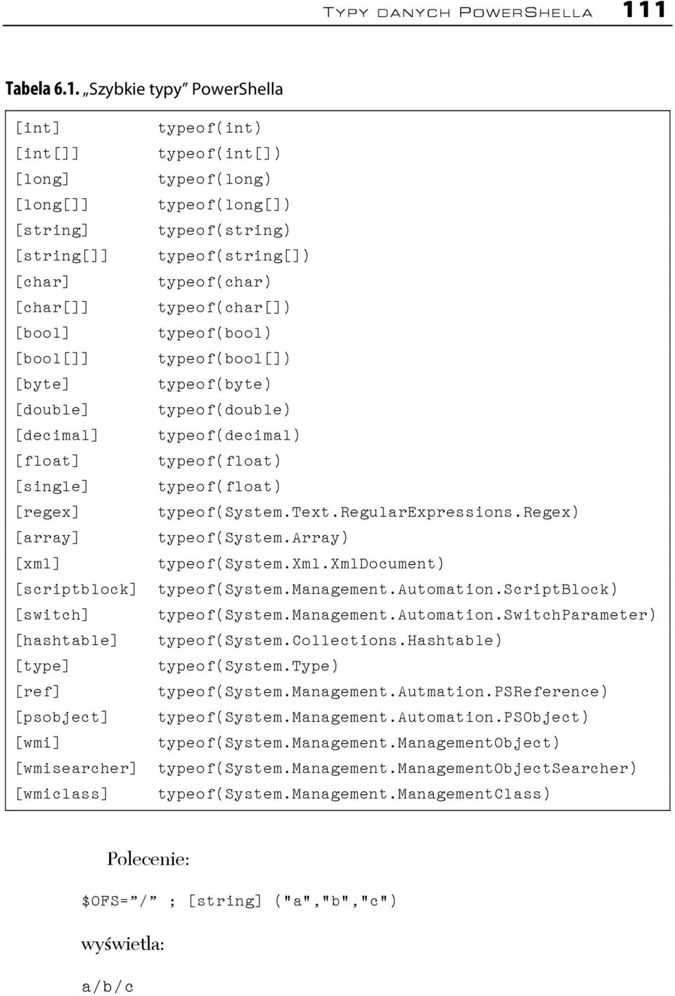 [switch] [hashtable] [type] [ref] [psobject] [wmi] [wmisearcher] [wmiclass] typeof(int) typeof(int[]) typeof(long) typeof(long[]) typeof(string) typeof(string[]) typeof(char) typeof(char[])