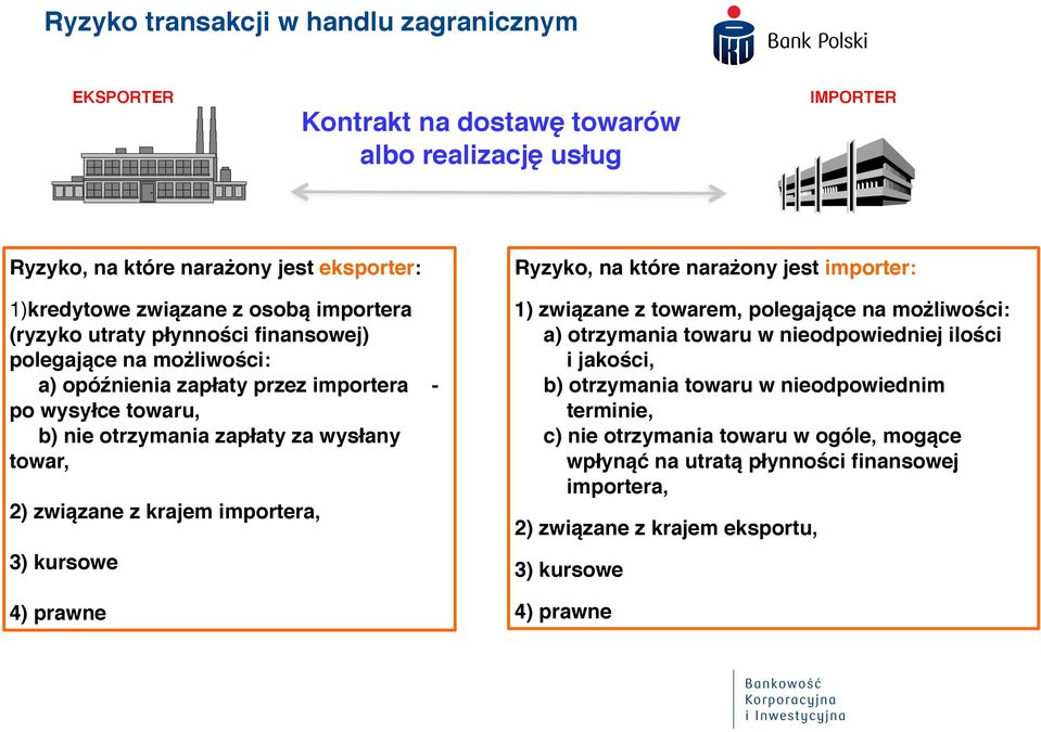 związane z krajem importera, 3) kursowe 4) prawne Ryzyko, na które narażony jest importer: 1) związane z towarem, polegające na możliwości: a) otrzymania towaru w nieodpowiedniej ilości