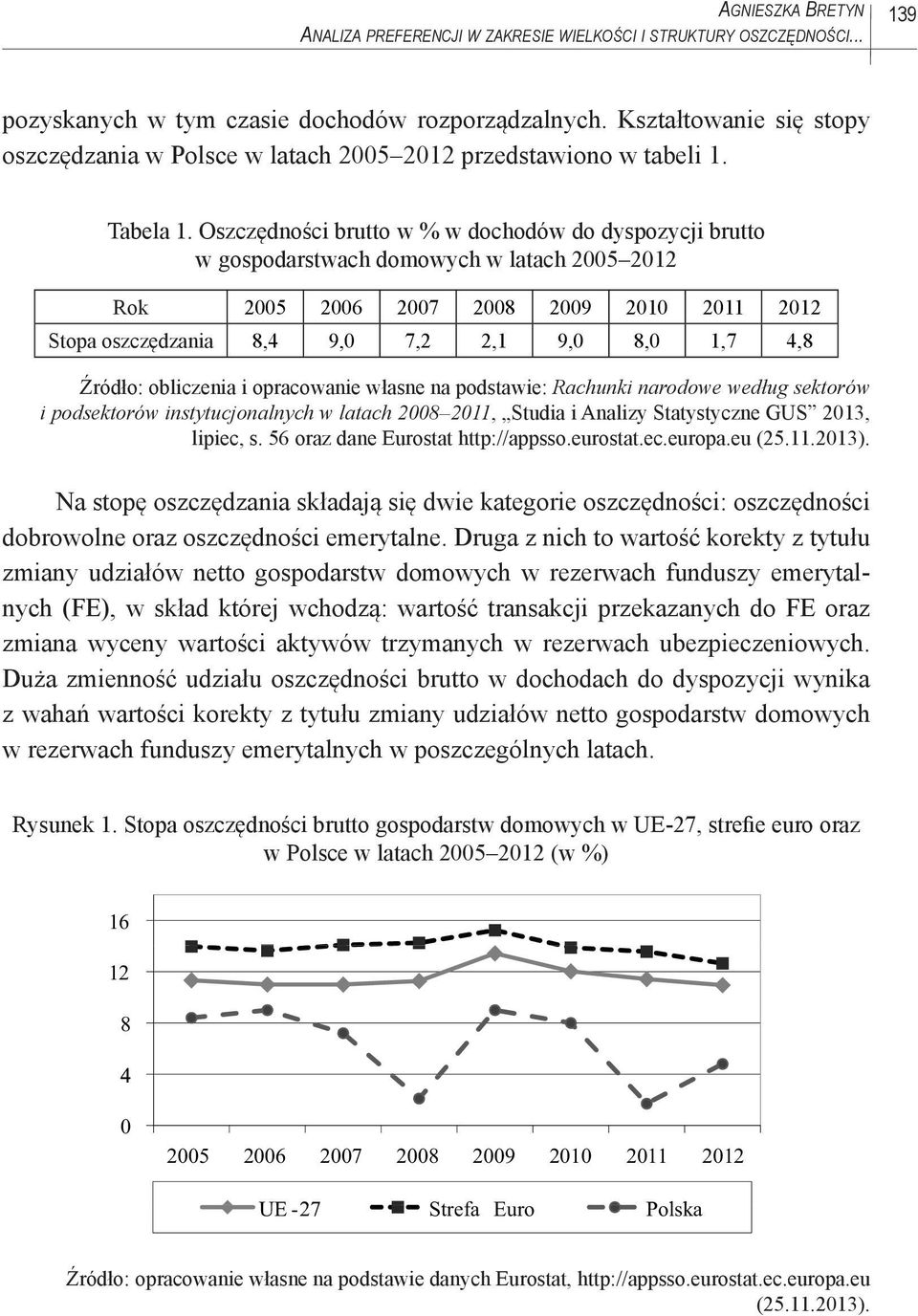 Oszczędności brutto w % w dochodów do dyspozycji brutto w gospodarstwach domowych w latach 2005 2012 Rok 2005 2006 2007 2008 2009 2010 2011 2012 Stopa oszczędzania 8,4 9,0 7,2 2,1 9,0 8,0 1,7 4,8