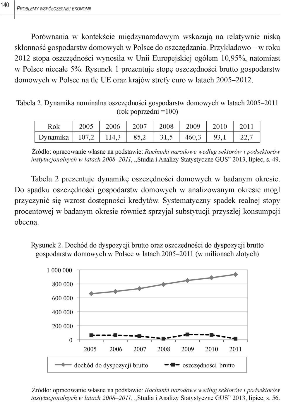 Rysunek 1 prezentuje stopę oszczędności brutto gospodarstw domowych w Polsce na tle UE oraz krajów strefy euro w latach 2005 2012. Tabela 2.