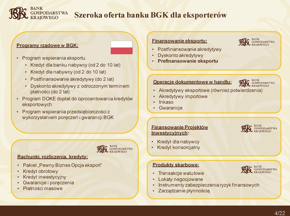 gwarancji BGK Finansowanie eksportu: Postfinansowanie akredytywy Dyskonto akredytywy Prefinansowanie eksportu Operacje dokumentowe w handlu: Akredytywy eksportowe (również potwierdzenia) Akredytywy