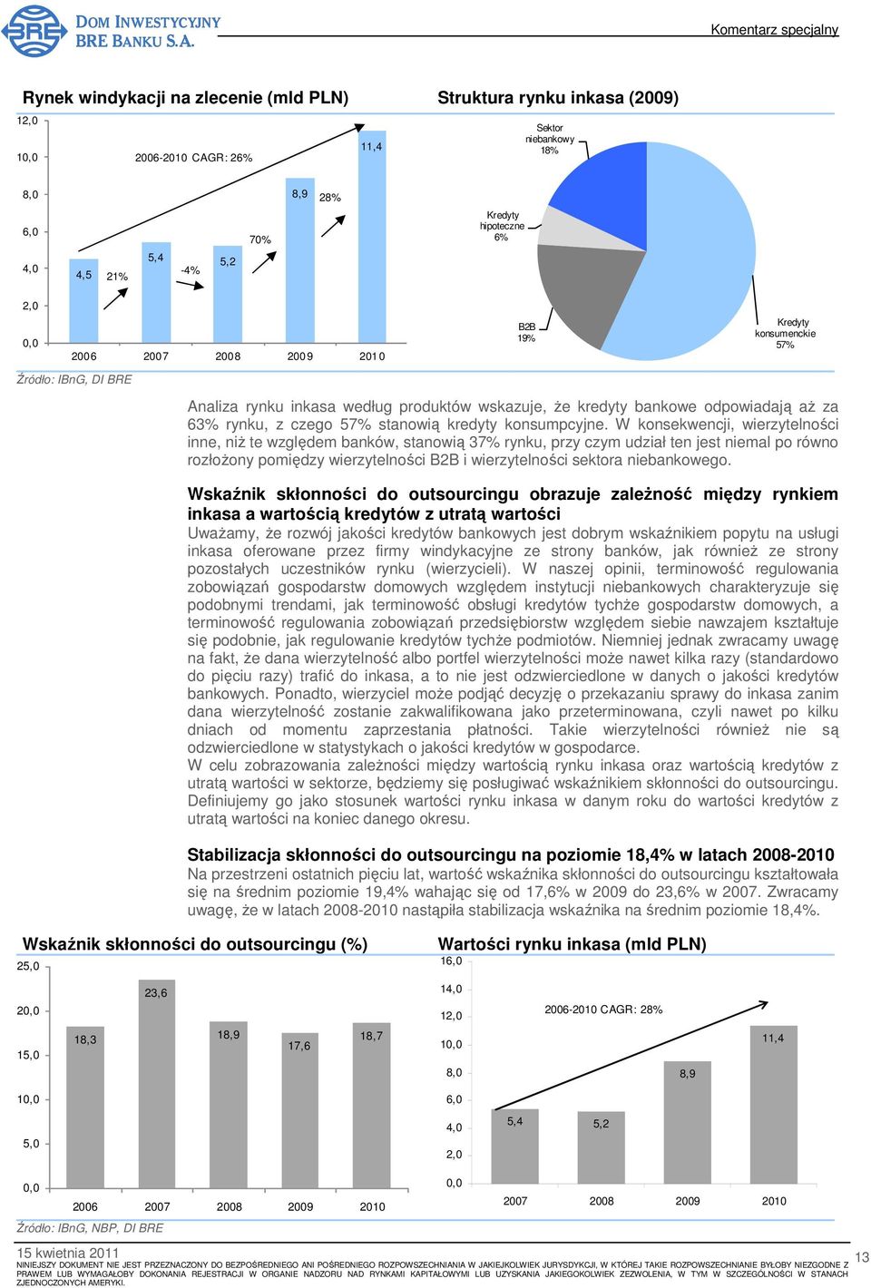 W konsekwencji, wierzytelności inne, niŝ te względem banków, stanowią 37% rynku, przy czym udział ten jest niemal po równo rozłoŝony pomiędzy wierzytelności B2B i wierzytelności sektora niebankowego.