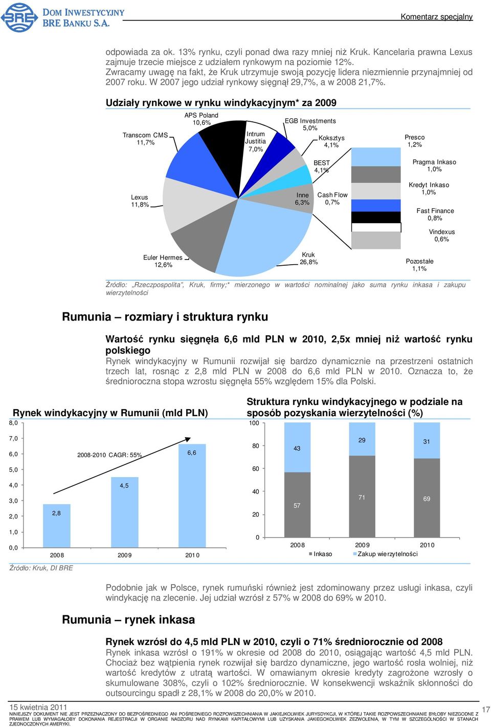 Udziały rynkowe w rynku windykacyjnym* za 29 Transcom CMS 11,7% APS Poland 1,6% Intrum Justitia 7,% EGB Investments 5,% Koksztys 4,1% BEST 4,1% Presco 1,2% Pragma Inkaso 1,% Lexus 11,8% Inne 6,3%