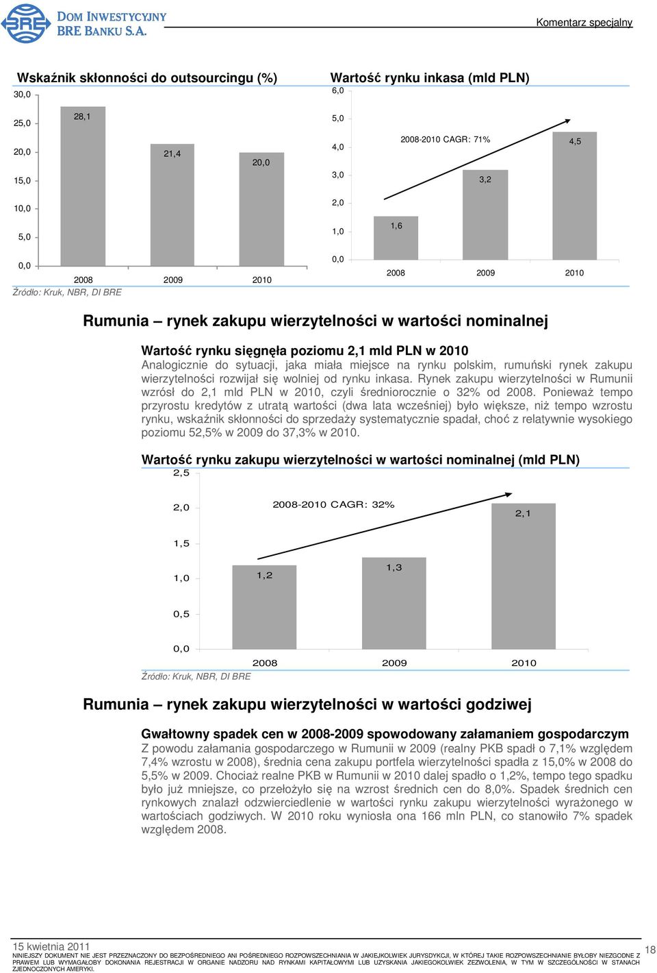 wolniej od rynku inkasa. Rynek zakupu wierzytelności w Rumunii wzrósł do 2,1 mld PLN w 21, czyli średniorocznie o 32% od 28.