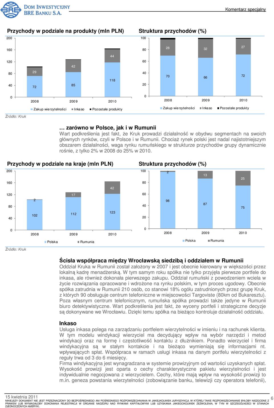 Rumunii. ChociaŜ rynek polski jest nadal najistotniejszym obszarem działalności, waga rynku rumuńskiego w strukturze przychodów grupy dynamicznie rośnie, z tylko 2% w 28 do 25% w 21.