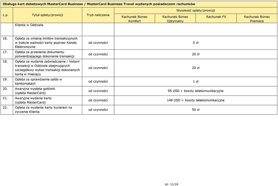 Opłata za wydanie zaświadczenia / historii transakcji w Oddziale obejmujących szczegółowy wykaz transakcji dokonanych kartą w miesiącu 19. Opłata za sprawdzenie salda w bankomatach 20.