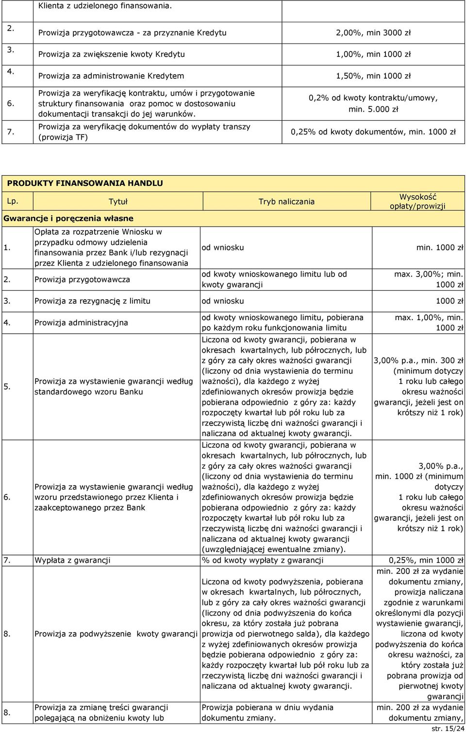 finansowania oraz pomoc w dostosowaniu dokumentacji transakcji do jej warunków.