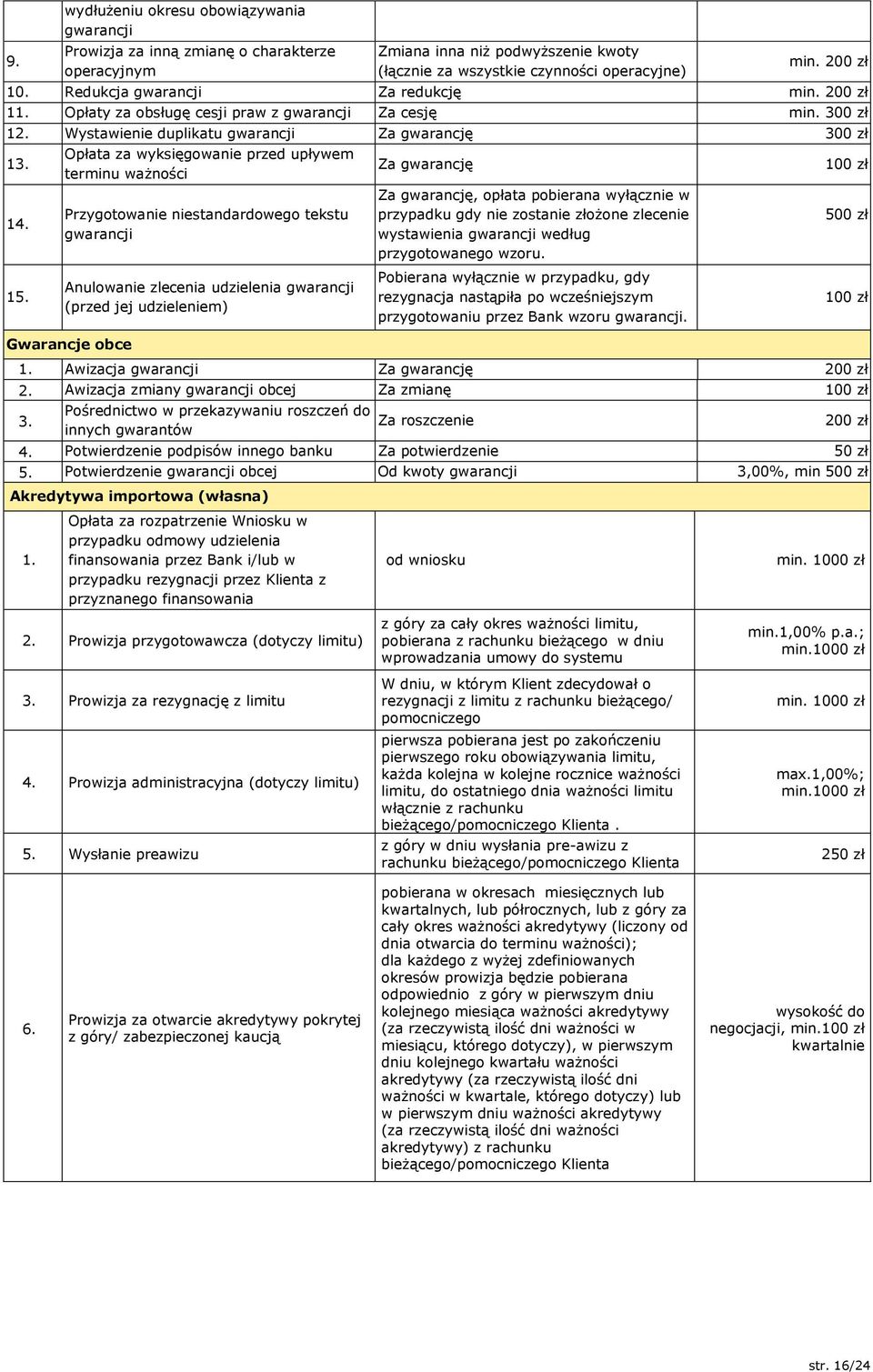 Opłata za wyksięgowanie przed upływem terminu ważności Przygotowanie niestandardowego tekstu gwarancji Anulowanie zlecenia udzielenia gwarancji (przed jej udzieleniem) Gwarancje obce Za gwarancję Za