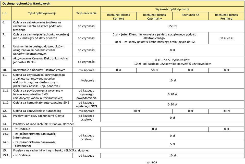 Aktywowanie Kanałów Elektronicznych w jednostce Banku Komfort Optymalny 15 Rachunek FX jeżeli Klient nie korzysta z pakietu sprzętowego podpisu elektronicznego, 1 za każdy pakiet x liczba miesięcy