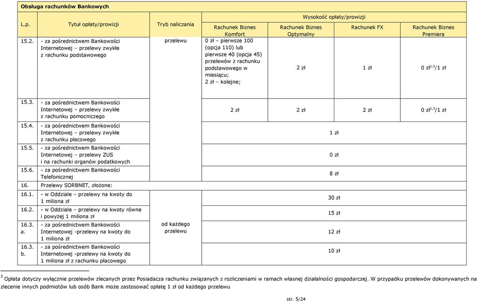 kolejne; Optymalny Rachunek FX Premiera 2 zł 1 zł 1,3 /1 zł 15.3. - za pośrednictwem Bankowości Internetowej przelewy zwykłe z rachunku pomocniczego 15.4.