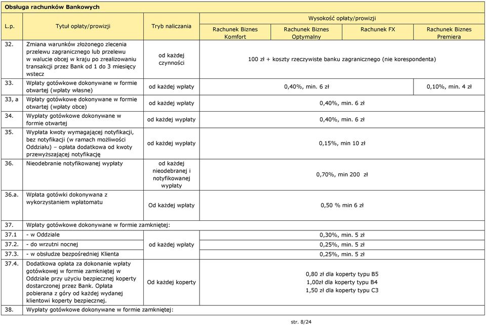 Wypłata kwoty wymagającej notyfikacji, bez notyfikacji (w ramach możliwości Oddziału) opłata dodatkowa od kwoty przewyższającej notyfikację od każdej czynności Komfort Optymalny Rachunek FX 10 +