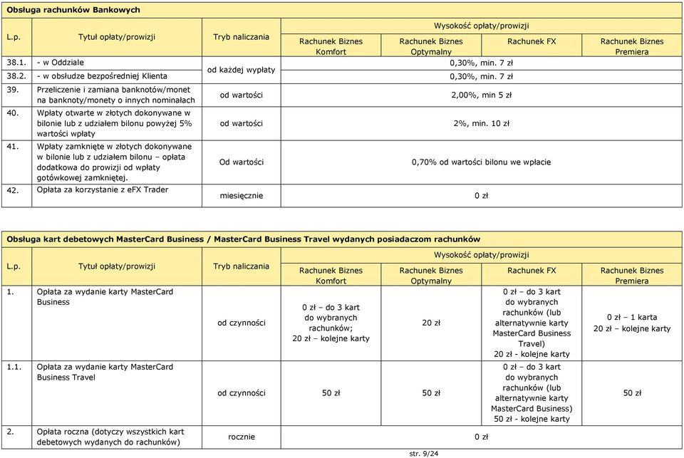 Wpłaty zamknięte w złotych dokonywane w bilonie lub z udziałem bilonu opłata dodatkowa do prowizji od wpłaty gotówkowej zamkniętej. 42.