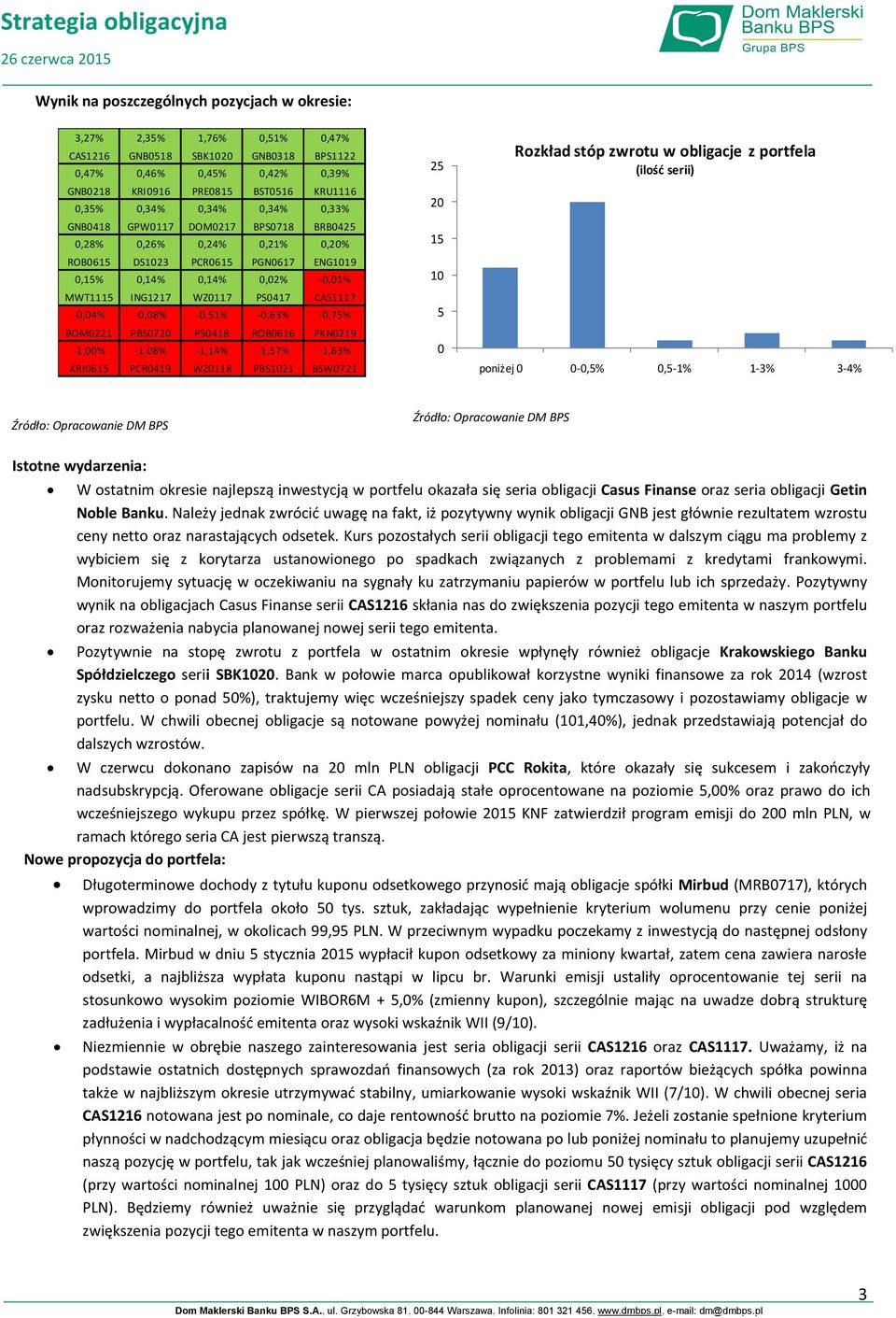 CAS1117-0,04% -0,08% -0,51% -0,63% -0,75% BOM0221 PBS0720 PS0418 ROB0616 PKN0219-1,00% -1,08% -1,14% -1,57% -1,63% KRI0615 PCR0419 WZ0118 PBS1021 BSW0721 25 20 15 10 5 0 Rozkład stóp zwrotu w