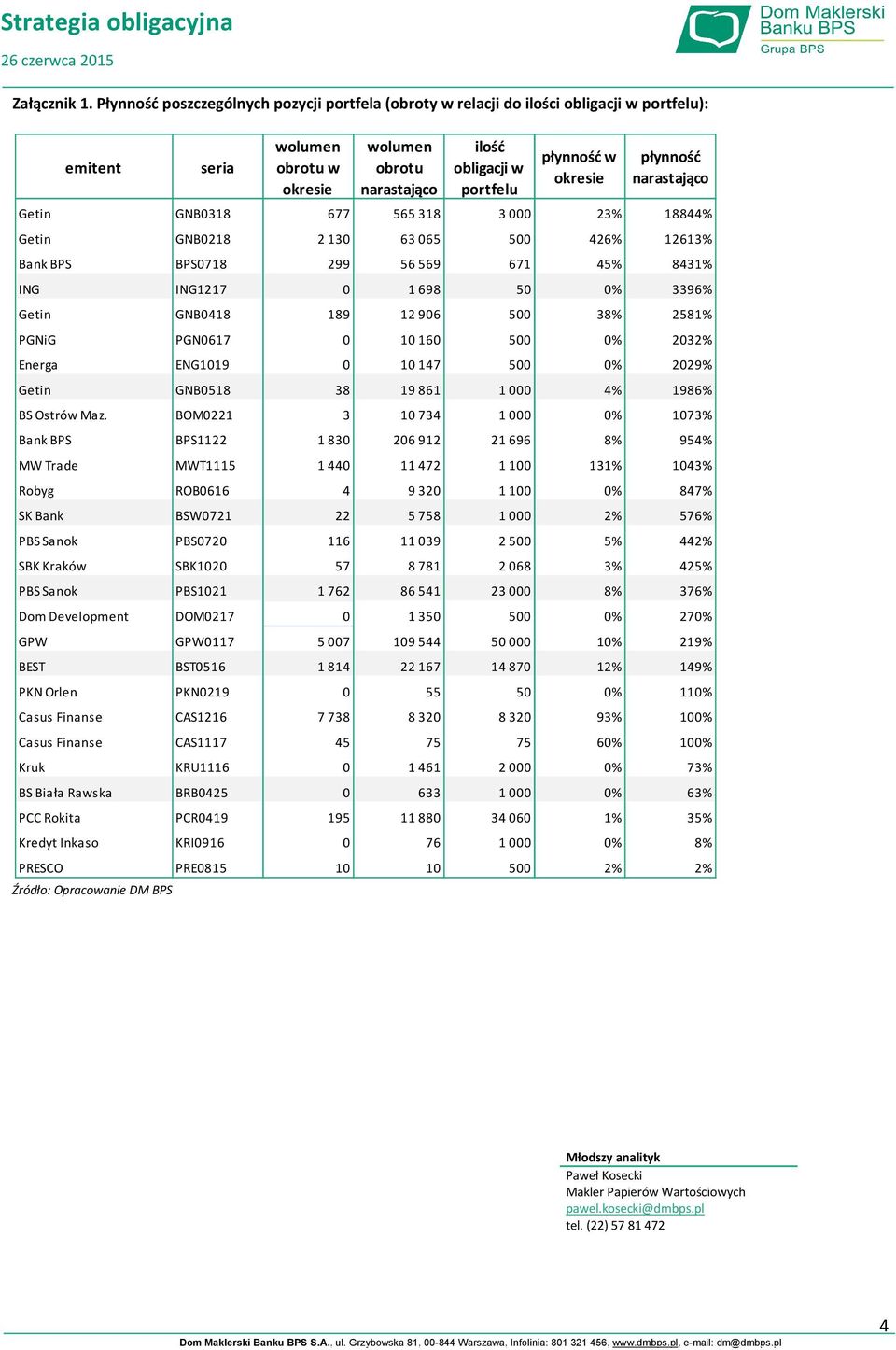 płynność Getin GNB0318 677 565 318 3 000 23% 18844% Getin GNB0218 2 130 63 065 500 426% 12613% Bank BPS BPS0718 299 56 569 671 45% 8431% ING ING1217 0 1 698 50 0% 3396% Getin GNB0418 189 12 906 500