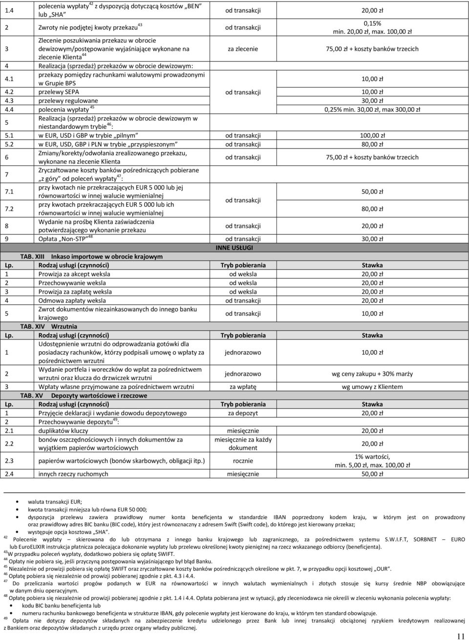 obrocie dewizowym: 4.1 przekazy pomiędzy rachunkami walutowymi prowadzonymi w Grupie BPS 1 4.2 przelewy SEPA 1 4.3 przelewy regulowane 3 4.4 polecenia wypłaty 4 0,2% min.