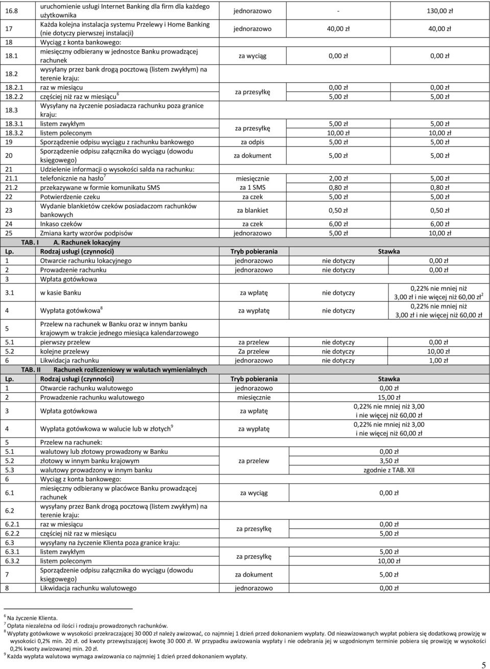 2.2 częściej niż raz w miesiącu,00 zł,00 zł 18.3 