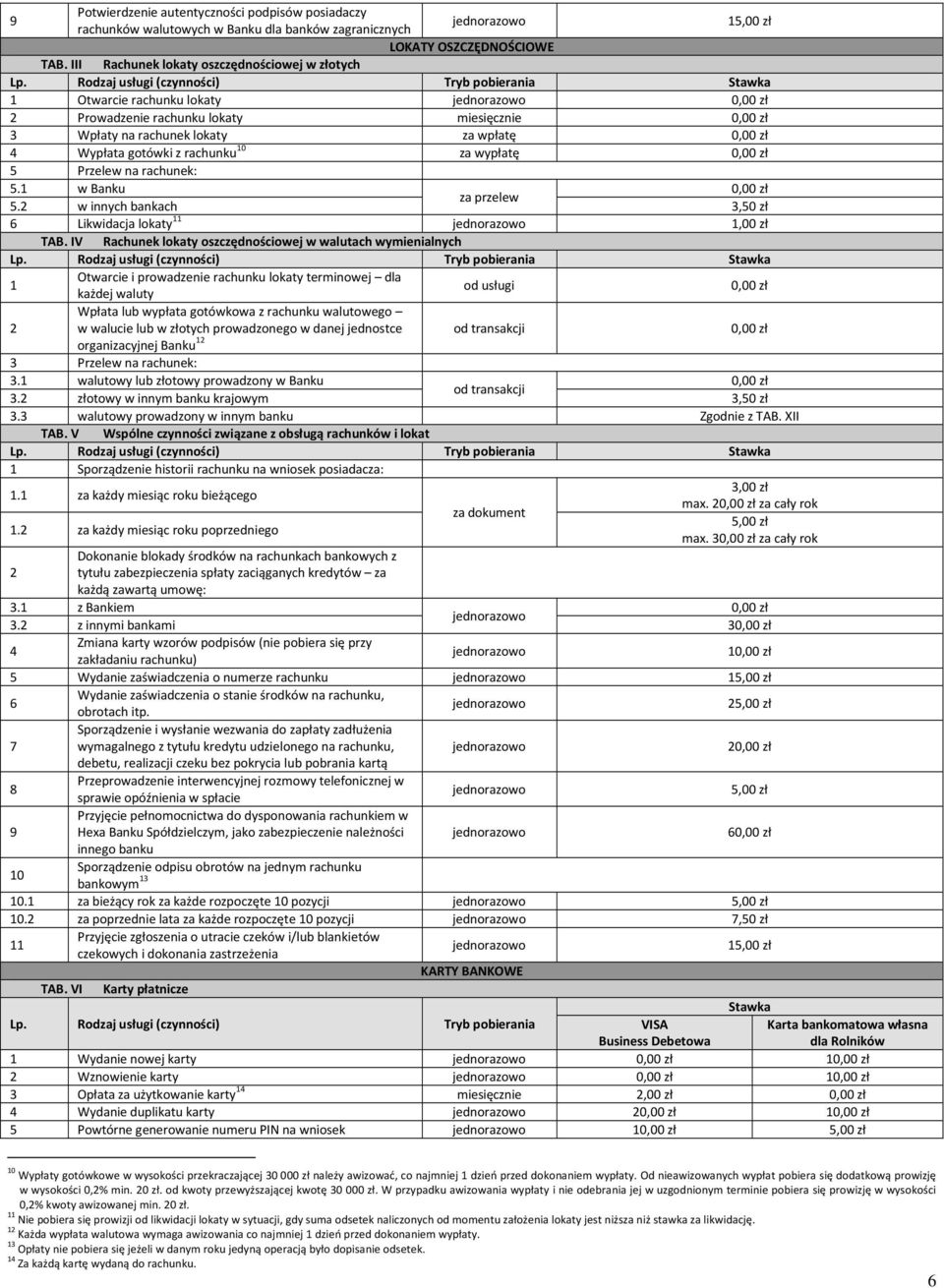 Przelew na rachunek:.1 w Banku za przelew.2 w innych bankach 3,0 zł Likwidacja lokaty 11 1,00 zł TAB.