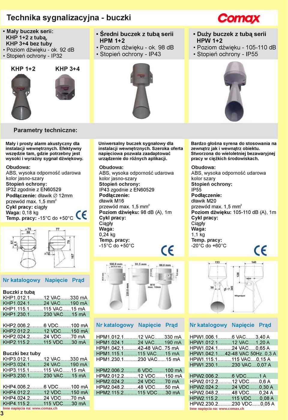 98 db Stopień ochrony - IP43 Duży buczek z tubą serii HPW 1+ Poziom dźwięku - 105-110 db Stopień ochrony - IP55 Mały i prosty alarm akustyczny dla instalacji wewnętrznych.