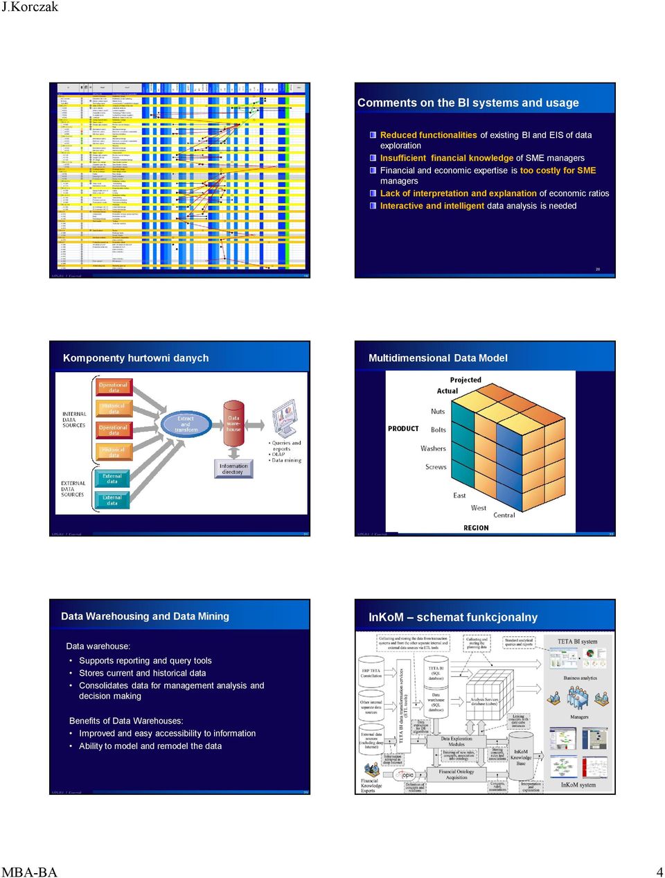Korczak 19 Komponenty hurtowni danych Multidimensional Data Model MIS-BA, J. Korczak 21 MIS-BA, J.