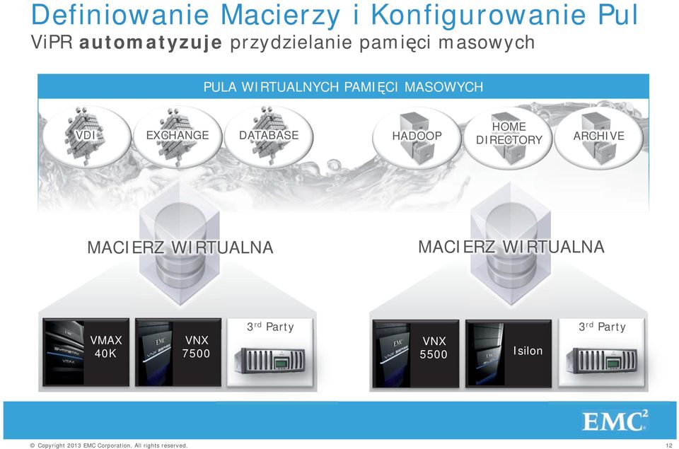 VDI EXCHANGE DATABASE HADOOP HOME DIRECTORY ARCHIVE MACIERZ