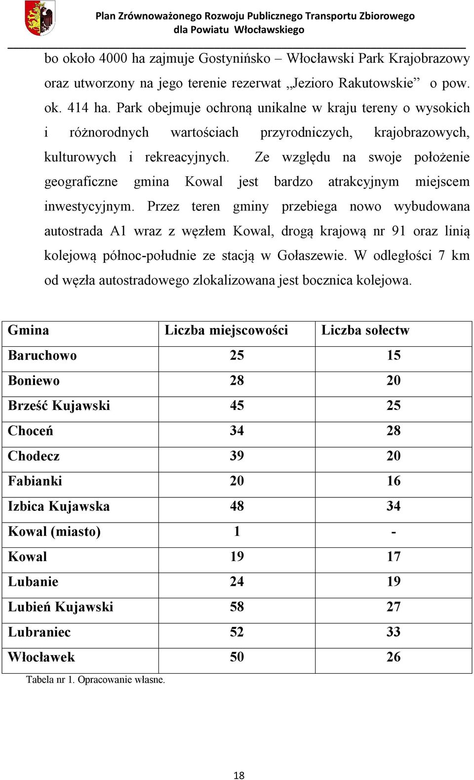 Ze względu na swoje położenie geograficzne gmina Kowal jest bardzo atrakcyjnym miejscem inwestycyjnym.