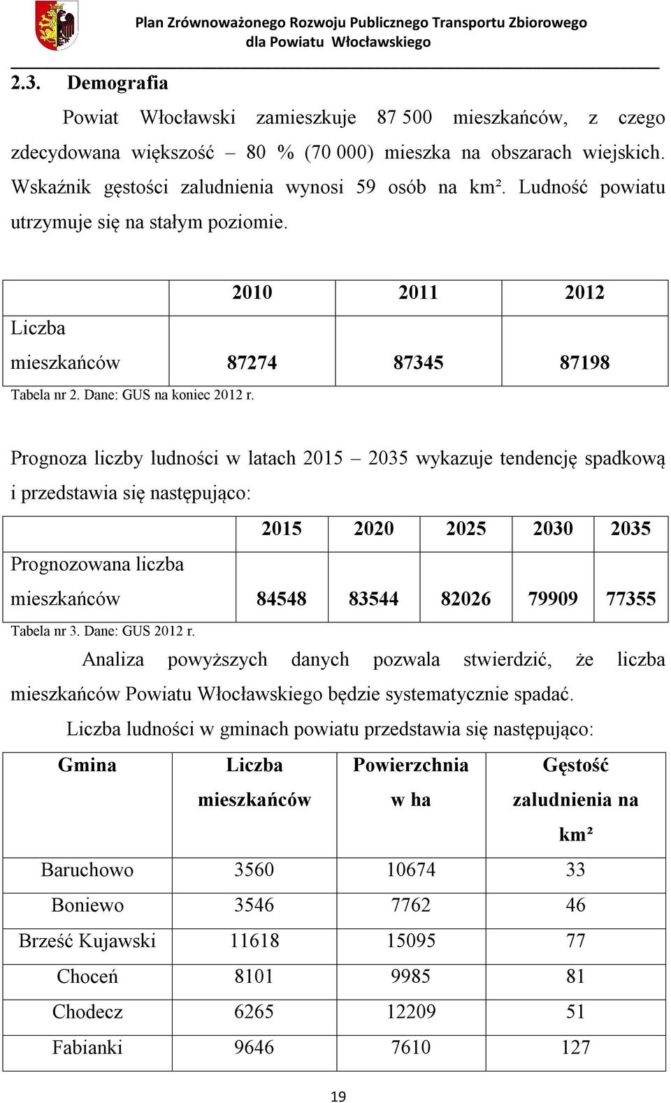 Prognoza liczby ludności w latach 2015 2035 wykazuje tendencję spadkową i przedstawia się następująco: 2015 2020 2025 2030 2035 Prognozowana liczba mieszkańców 84548 83544 82026 79909 77355 Tabela nr