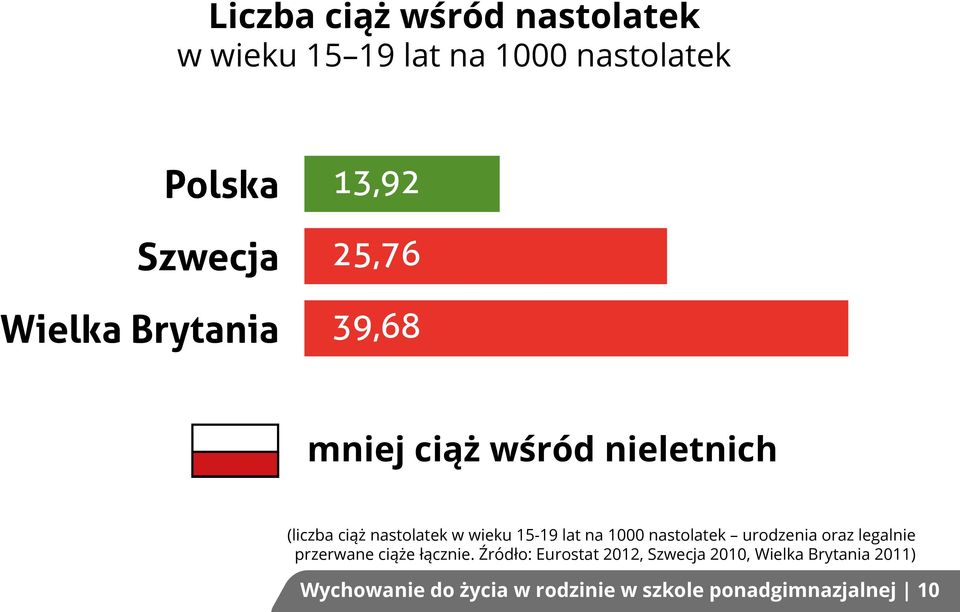 lat na 1000 nastolatek urodzenia oraz legalnie przerwane ciąże łącznie.