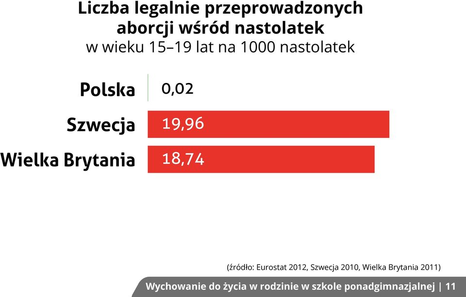 19,96 18,74 (źródło: Eurostat 2012, Szwecja 2010, Wielka Brytania