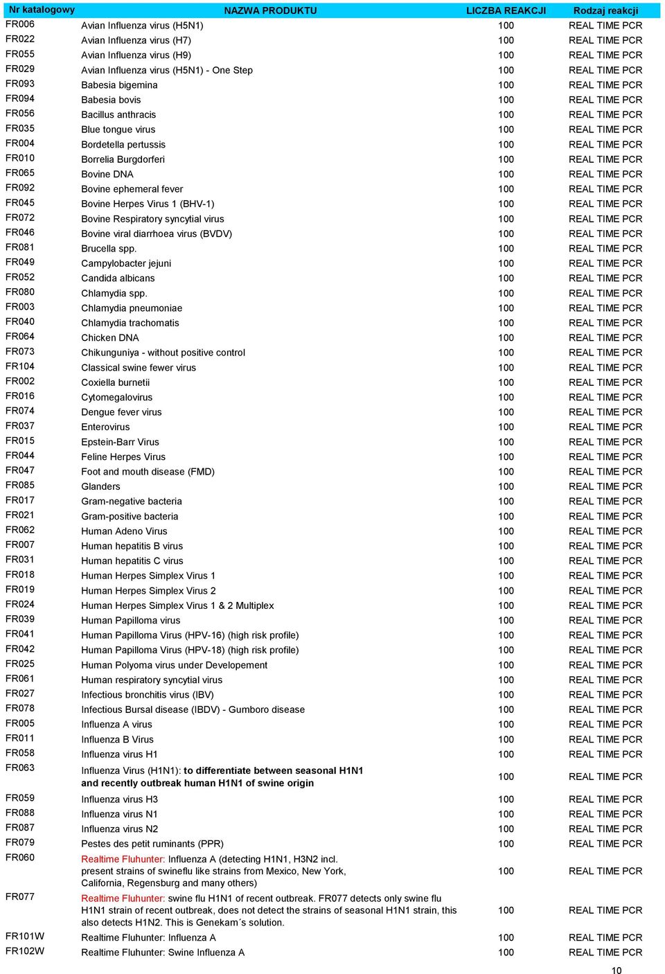 Borrelia Burgdorferi REAL TIME PCR FR065 Bovine DNA REAL TIME PCR FR092 Bovine ephemeral fever REAL TIME PCR FR045 Bovine Herpes Virus 1 (BHV-1) REAL TIME PCR FR072 Bovine Respiratory syncytial virus