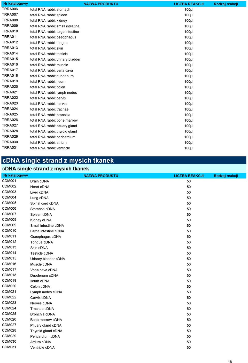 total RNA rabbit muscle µl TRRA017 total RNA rabbit vena cava µl TRRA018 total RNA rabbit duodenum µl TRRA019 total RNA rabbit Ileum µl TRRA020 total RNA rabbit colon µl TRRA021 total RNA rabbit