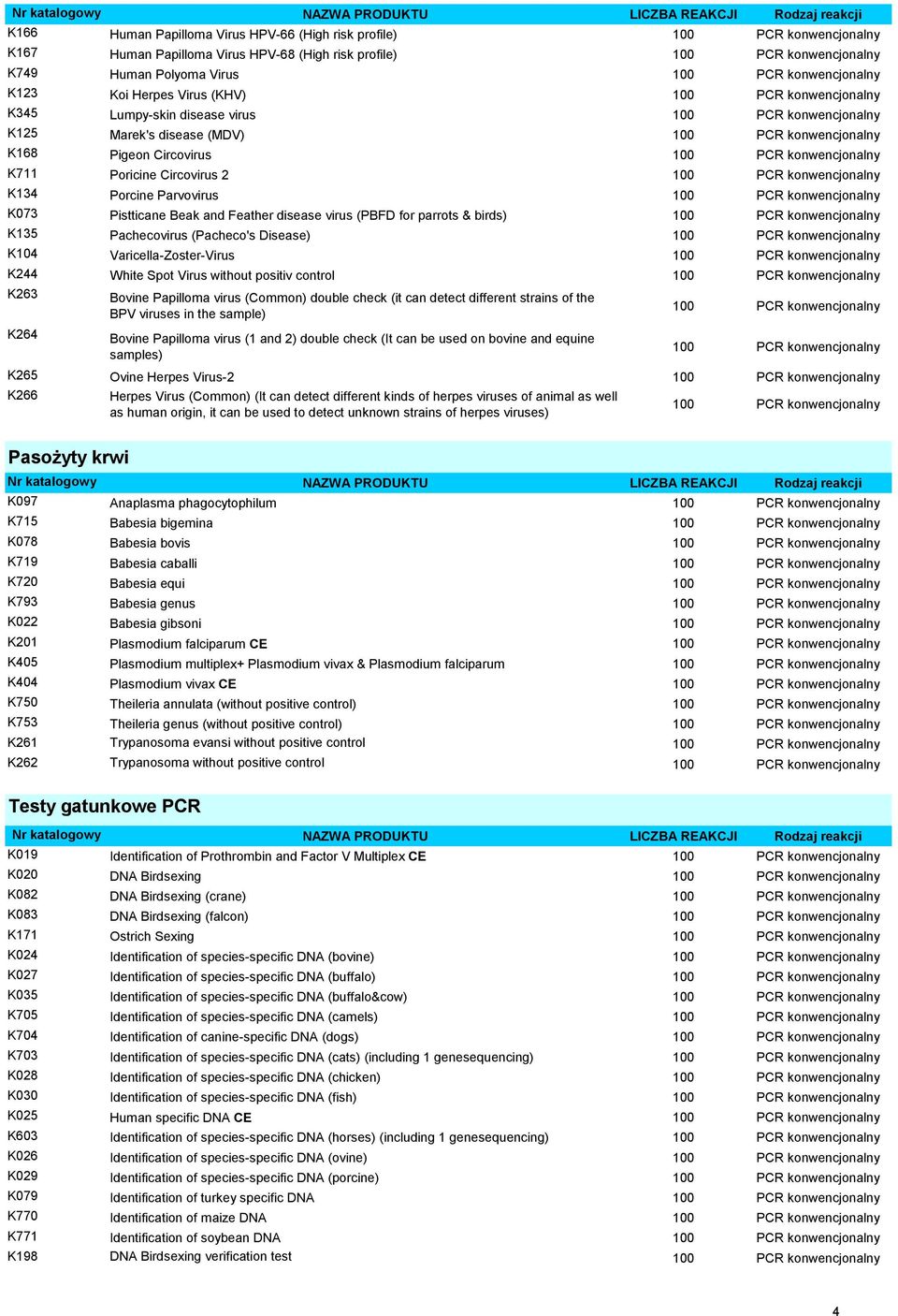 2 PCR konwencjonalny K134 Porcine Parvovirus PCR konwencjonalny K073 Pistticane Beak and Feather disease virus (PBFD for parrots & birds) PCR konwencjonalny K135 Pachecovirus (Pacheco's Disease) PCR