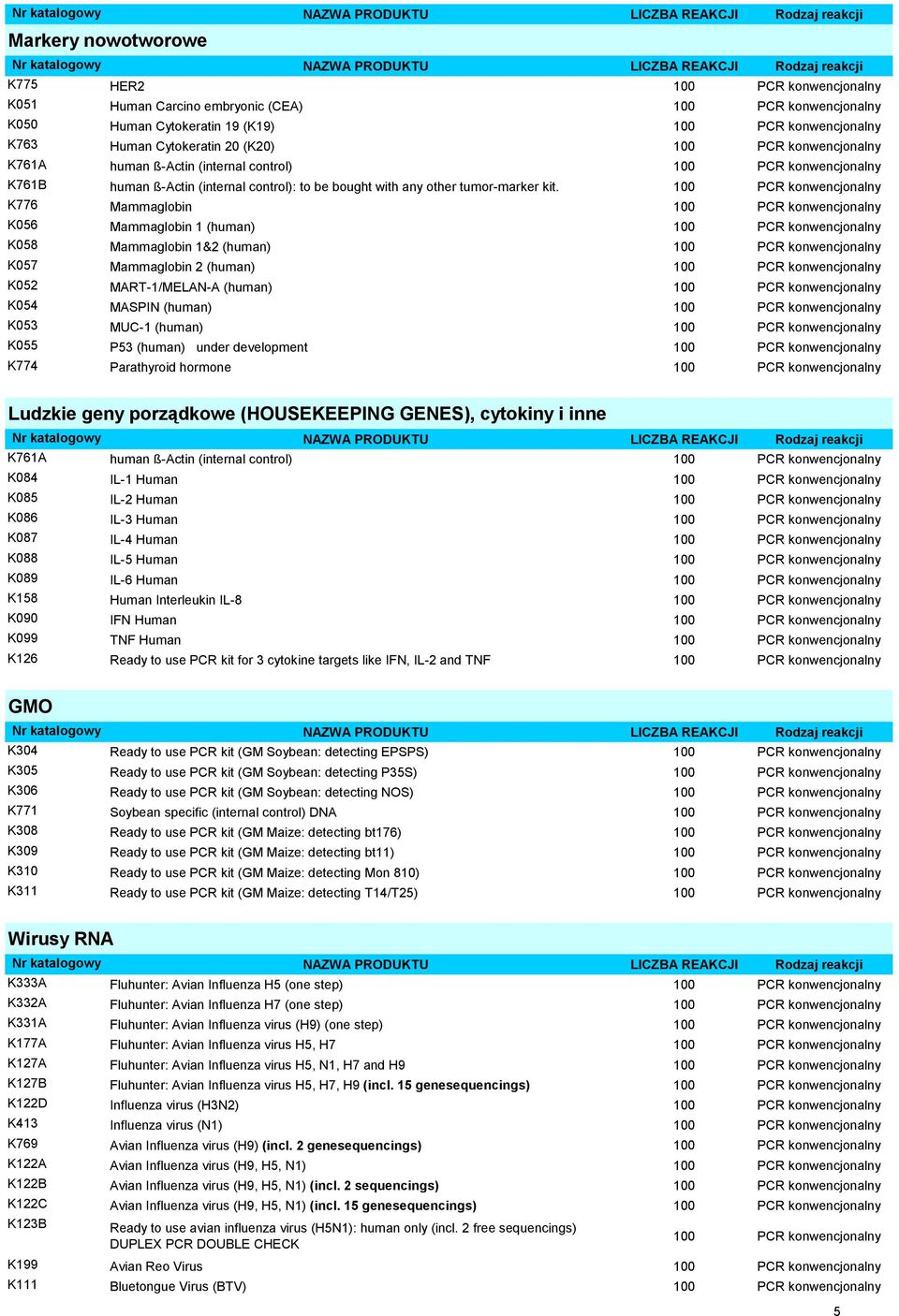 PCR konwencjonalny K776 Mammaglobin PCR konwencjonalny K056 Mammaglobin 1 (human) PCR konwencjonalny K058 Mammaglobin 1&2 (human) PCR konwencjonalny K057 Mammaglobin 2 (human) PCR konwencjonalny K052