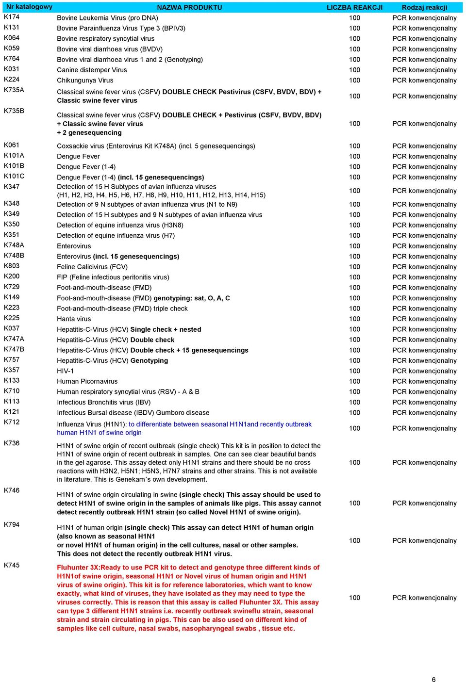 konwencjonalny K735A Classical swine fever virus (CSFV) DOUBLE CHECK Pestivirus (CSFV, BVDV, BDV) + Classic swine fever virus K735B Classical swine fever virus (CSFV) DOUBLE CHECK + Pestivirus (CSFV,