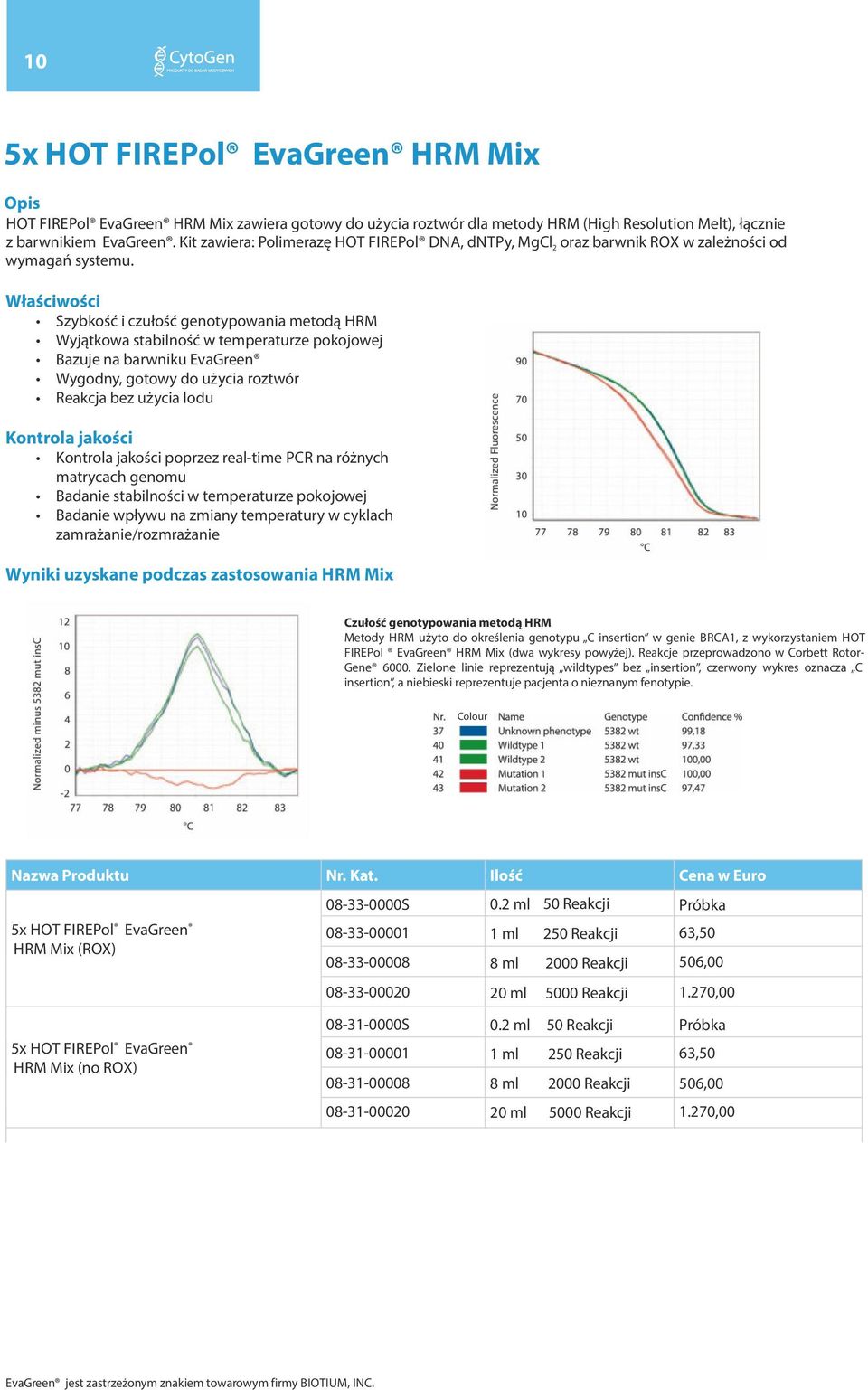 Właściwości Szybkość i czułość genotypowania metodą HRM Wyjątkowa stabilność w temperaturze pokojowej Bazuje na barwniku EvaGreen Wygodny, gotowy do użycia roztwór Reakcja bez użycia lodu Kontrola